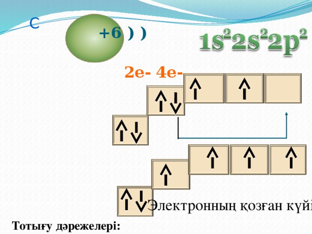 C +6 ) ) 2e- 4e- Электронның қозған күйі Тотығу дәрежелері: