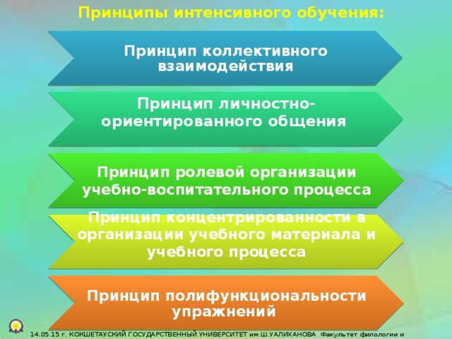 Интенсивный метод