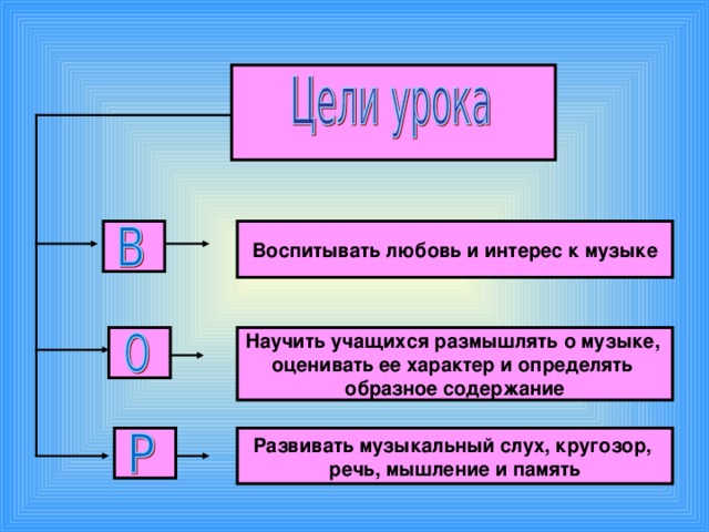 Воспитывать любовь и интерес к музыке Научить учащихся размышлять о музыке, оценивать ее характер и определять образное содержание  Развивать музыкальный слух, кругозор, речь, мышление и память