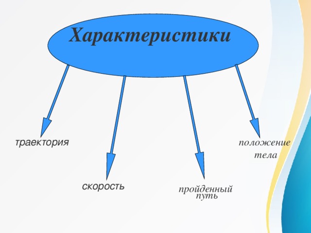 Система отсчета траектория