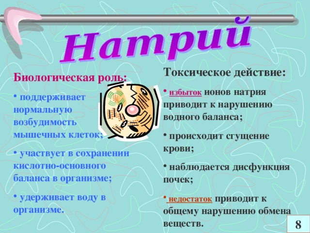 Соль в организме симптомы. Натрий избыток и недостаток в организме. Недостаток натрия в организме человека. Избыток и недостаток натрия в организме человека. Дефицит и избыток натрия в организме.