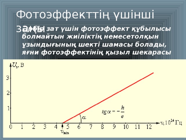 Фотоэффекттің үшінші заңы  Әрбір зат үшін фотоэффект құбылысы болмайтын жиіліктің немесетолқын ұзындығының шекті шамасы болады, яғни фотоэффектінің қызыл шекарасы