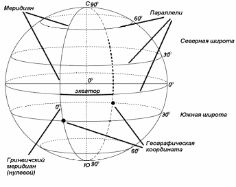 Географические астрономические координаты. Ширина долгота параллель Меридиан. Меридианы земли схема. Широта и долгота на карте. Параллели и меридианы широта и долгота.