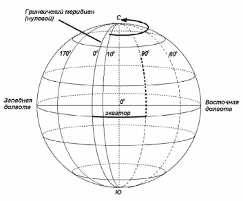 Меридиан на контурной карте. Долгота. Карта с координатами широты и долготы. Долгота нулевого меридиана. Параллели и меридианы.