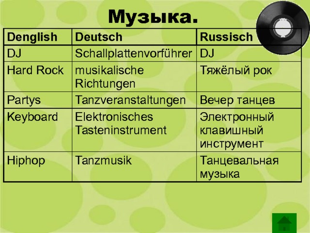 Музыка. Denglish DJ Deutsch Hard Rock Russisch Schallplattenvorführer Partys DJ musikalische Richtungen Keyboard Тяжёлый рок Tanzveranstaltungen Hiphop Вечер танцев Elektronisches Tasteninstrument Tanzmusik Электронный клавишный инструмент Танцевальная музыка 