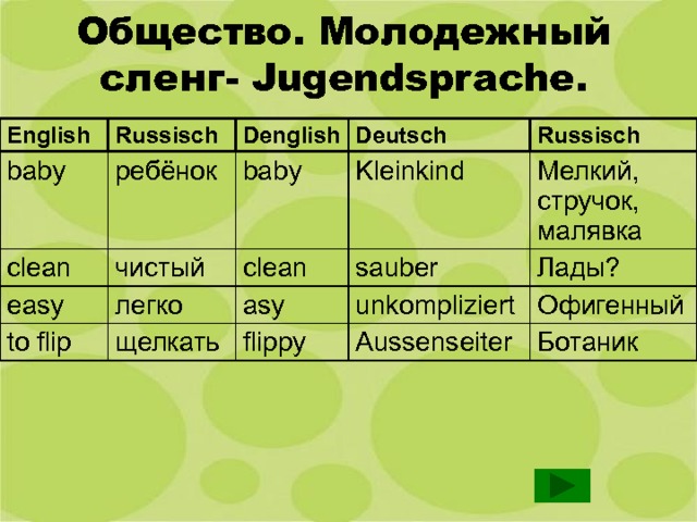 Общество. Молодежный сленг- Jugendsprache. English Russisch baby clean ребёнок Denglish чистый Deutsch easy baby to flip легко clean Kleinkind Russisch щелкать sauber asy Мелкий, стручок, малявка flippy Лады? unkompliziert Aussenseiter Офигенный Ботаник 