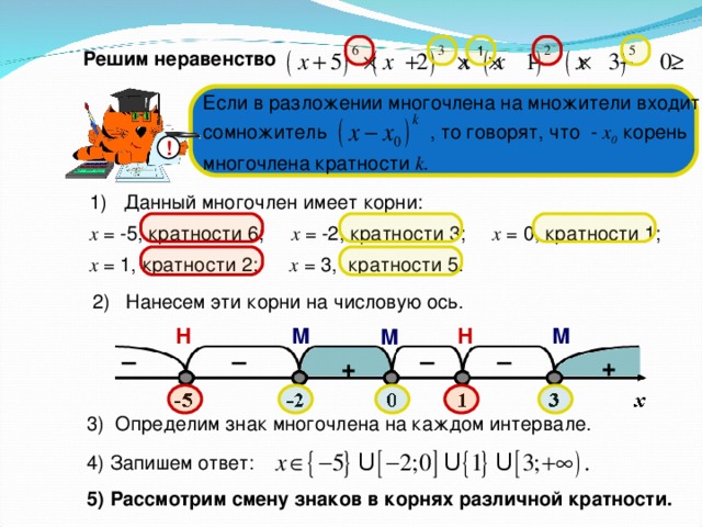 Корни многочлена