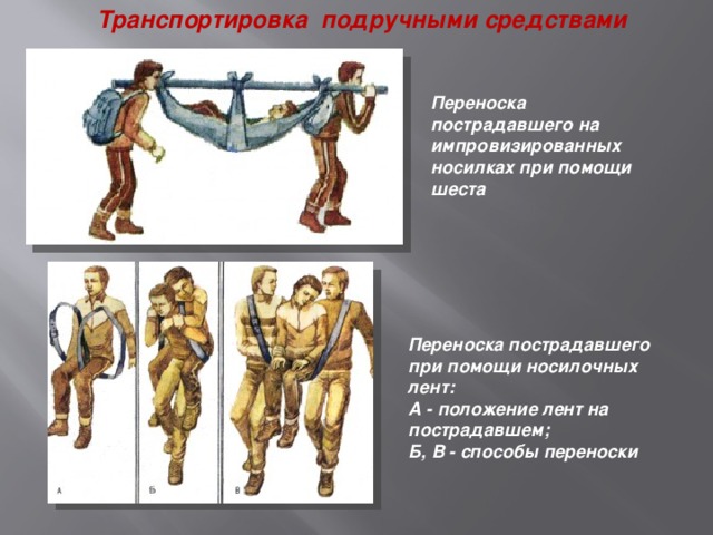 Транспортировка подручными средствами Переноска пострадавшего на импровизированных носилках при помощи шеста Переноска пострадавшего при помощи носилочных лент:  А - положение лент на пострадавшем; Б, В - способы переноски 20