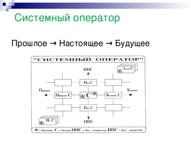 Системный оператор