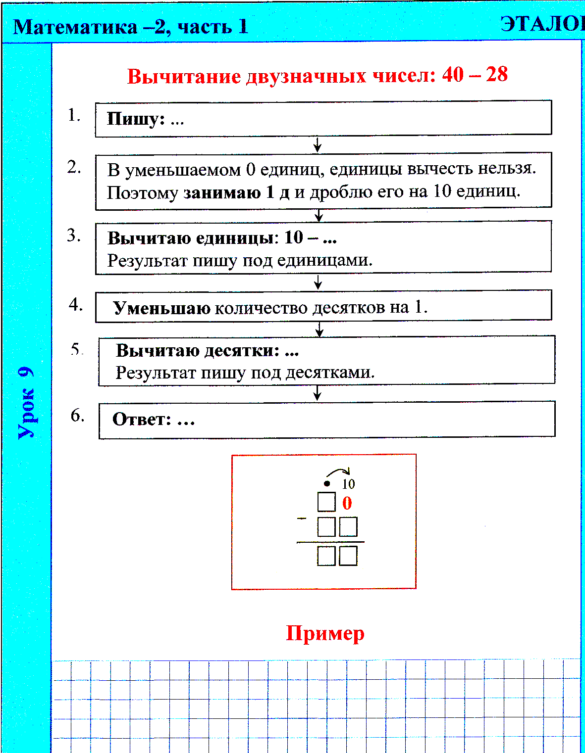 Технологическая карта алгоритм сложения трехзначных чисел 3 класс