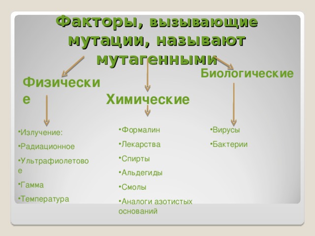 Факторы мутации. Факторы влияющие на мутации. Факторы среды вызывающие мутации называются.