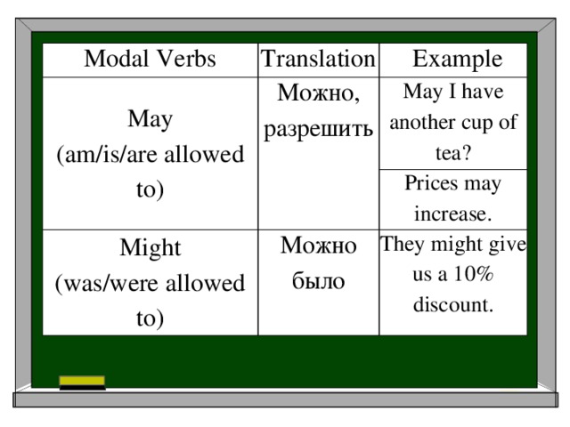 Модальный глагол May в английском языке. Can be allowed to разница употребления. Maybe perhaps probably разница. Might перевод.