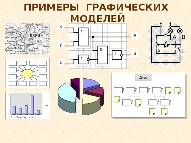 Примеры графических информационных моделей