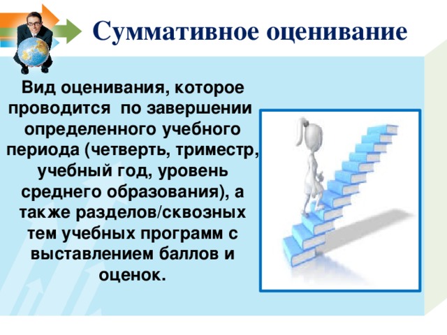 Суммативное оценивание. Система оценивания картинки для презентации.