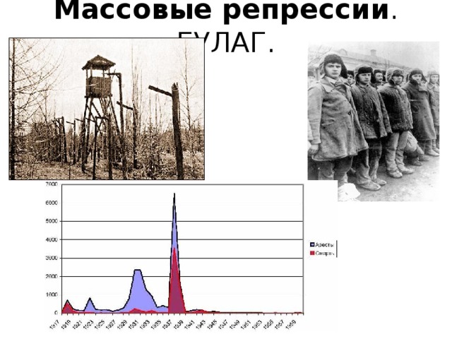 Массовые репрессии . ГУЛАГ.