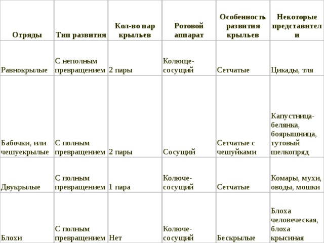 Таблица по биологии насекомые