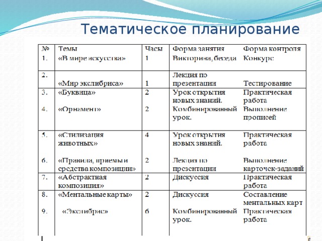 Рисование календарно тематическое планирование. Учебно тематический план по изо. Тематическое планирование в художественной школе. Учебно тематический план по живописи. Календарно-тематическое планирование для художественной школы.