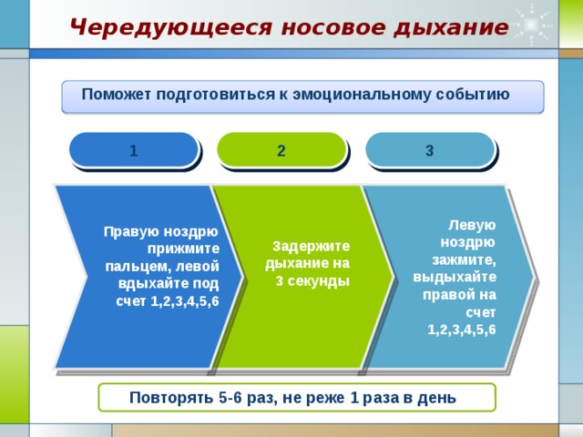 Чередующееся носовое дыхание Поможет подготовиться к эмоциональному событию 1 2 3 Левую ноздрю зажмите, выдыхайте правой на счет 1,2,3,4,5,6 Правую ноздрю прижмите пальцем, левой вдыхайте под счет 1,2,3,4,5,6 Задержите дыхание на 3 секунды Повторять 5-6 раз, не реже 1 раза в день