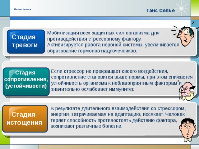 Фазы стресса   Ганс Селье Мобилизация всех защитных сил организма для противодействия стрессорному фактору. Активизируется работа нервной системы, увеличивается образование гормонов надпочечников. Стадия тревоги Если стрессор не прекращает своего воздействия, сопротивление становится выше нормы, при этом снижается устойчивость организма к неблагоприятным факторам и значительно ослабевает иммунитет. Стадия сопротивления, (устойчивости) В результате длительного взаимодействия со стрессором, энергия, затрачиваемая на адаптацию, иссякает. Человек теряет способность противостоять действию фактора, возникают различные болезни. Стадия истощения