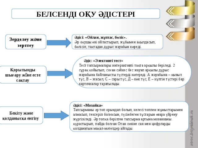 БЕЛСЕНДІ ОҚУ ӘДІСТЕРІ Зерделеу жəне зерттеу  Әдісі: «Ойлан, жұптас, бөліс». Әр оқушы өзі ойластырып, жұбымен ақылдасып, бөлісіп, тақтадан дұрыс жауабын көреді.  Әдіс: «Элективті тест» Тест тапсырмалары интерактивті тақта арқылы беріледі. 2 сұрақ қойылып, соған сәйкес бес жауап арқылы дұрыс жауабына байланысты түстерді көтереді. А жауабына – қызыл түс, В – жасыл, С – сары түс, Д – көк түс, Е – күлгін түстері бар карточкалар таратылады. Қорытынды шығару жəне есте сақтау Әдісі: «Мозайка» Тапсырманы әр топ орындап болып, келесі топпен жұмыстарымен алмасып, тексеріп болғасын, түсінбеген тұстарын өзара үйрену жүргізіледі. Әр топқа берілген тапсырма артына мозаиканы құрастырып, пайда болған Отан сөзіне сан мен цифрларды қолданатын мақал-мәтелдер айтады.  Бекіту және қолданысқа енгізу