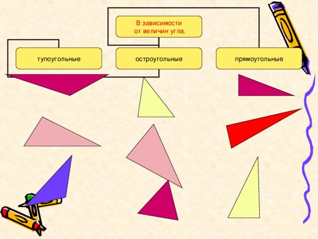 В зависимости  от величин угла. тупоугольные остроугольные прямоугольные