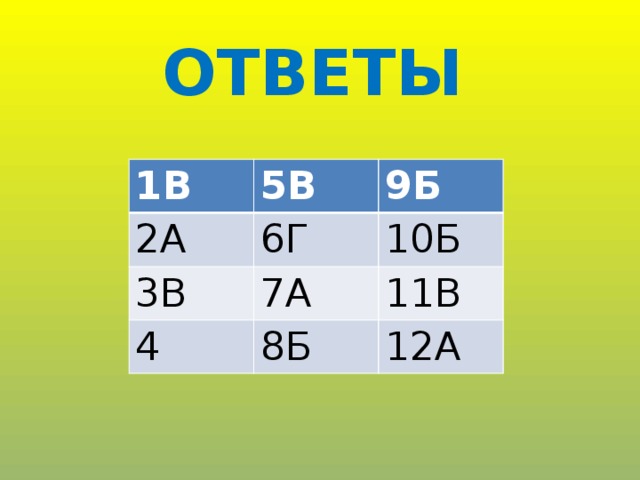 ОТВЕТЫ 1В 5В 2А 9Б 6Г 3В 7А 10Б 4 11В 8Б 12А