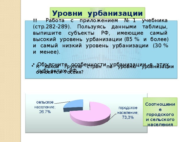 Каков уровень урбанизации. Субъекты с самым высоким показателем урбанизации. Уровни урбанизации. Самый высокий уровень урбанизации в России у субъектов. Уровень урбанизации в РФ.