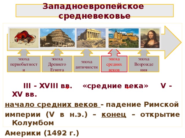 эпоха первобытности эпоха античности Западноевропейское средневековье  III - XVIII вв. «средние века» V - XV вв. начало средних веков - падение Римской империи (V в н.э.) – конец – открытие Колумбом Америки (1492 г.) эпоха Возрожде эпоха Древнего Египта эпоха средних веков ния