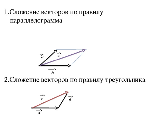 Сложение треугольников. Сложение векторов правило параллелограмма. Правило параллелограмма сложения двух векторов. Сложение векторов правило треугольника и параллелограмма. Метод параллелограмма сложение векторов.