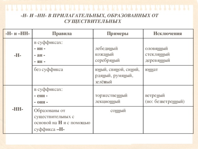 Прилагательные образованные от существительных без суффикса. Существительное с суффиксом ин примеры. Суффикс ин в прилагательных правило. Примеры прилагательных с суффиксом ин. Прилагательные с суффиксом АН примеры.