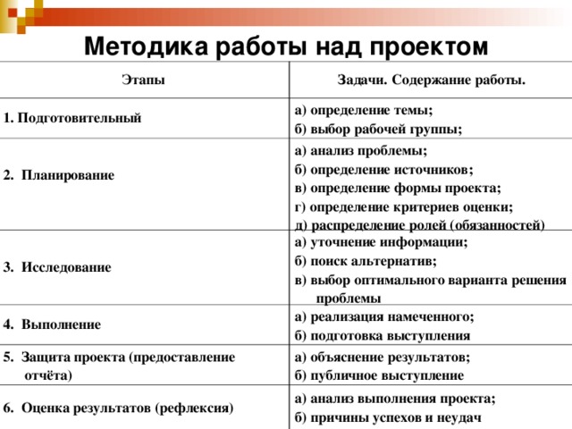 Методы работы над